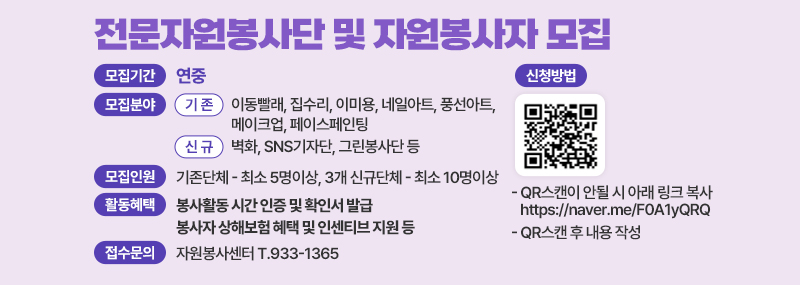 전문자원봉사단 및 자원봉사자 모집 -모집기간:연중 -모집분야:(기존) 이동빨래, 집수리, 이미용, 네일아트, 풍선아트, 메이크업, 페이스페인팅 (신규) 벽화, SNS기자단, 그린봉사단 등 -모집인원:기존단체-최소 5명 3개 신규단체 - 최소 10명이상 -활동혜택:봉사활동 시간 인증 및 확인서 발급 봉사자 상해보험 혜택 및 인센티브 지원 등 -신청방법:(QR코드 이미지) QR스캔이 안될 시 아래 링크 복사 https://naver.me/F0A1yQRQ QR스캔 후 내용 작성   -접수문의:자원봉사센터 T.933-1365